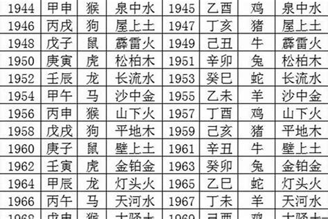 1986年生肖五行|1986年五行属什么？1986年出生是什么命？